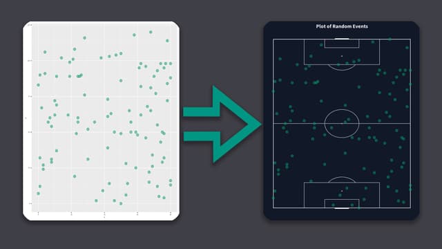 Improving Visualizations: Mapping Data to a Dynamic Pitch with ggplot2 in R