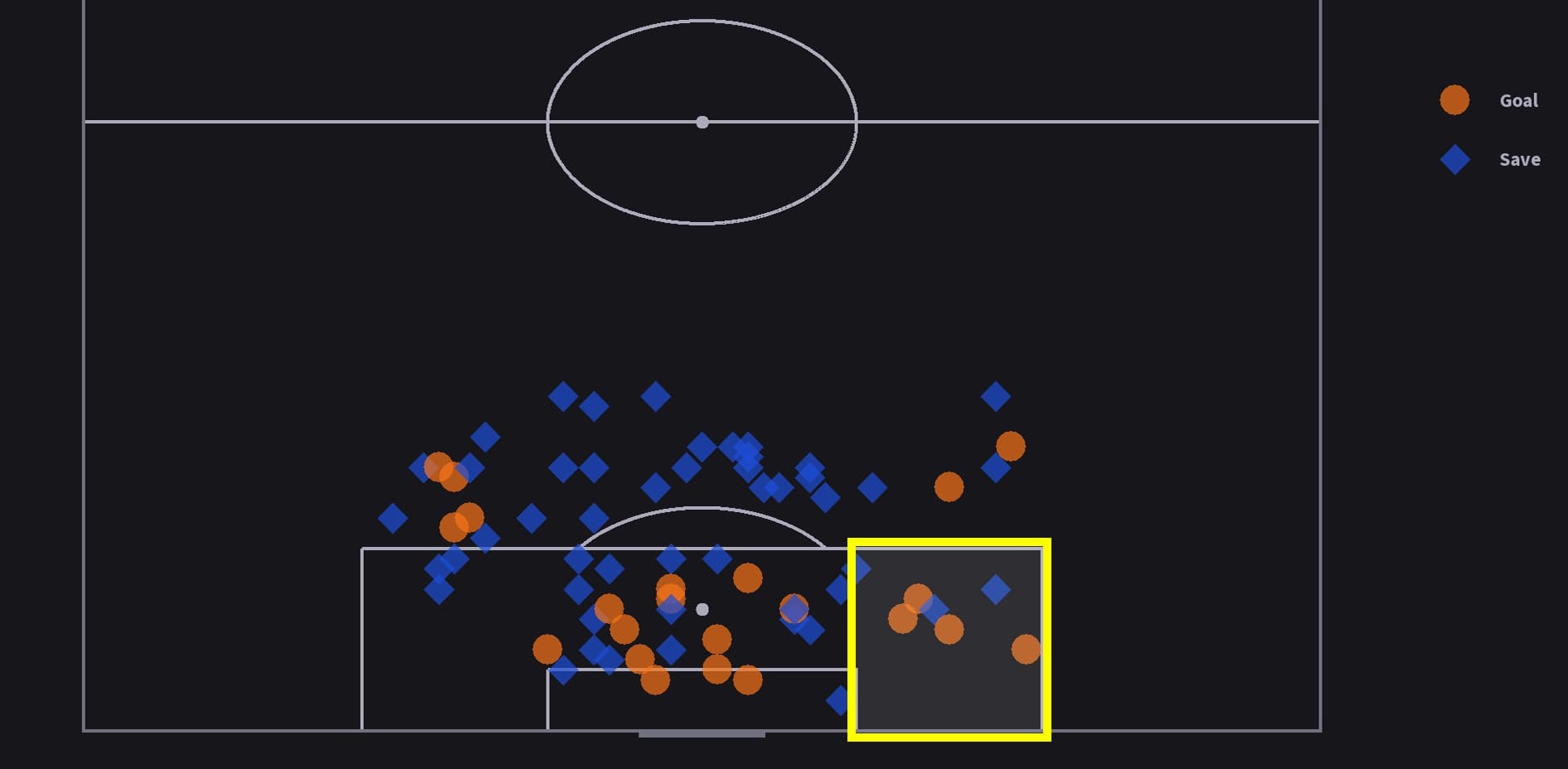Goals_Saves.jpg