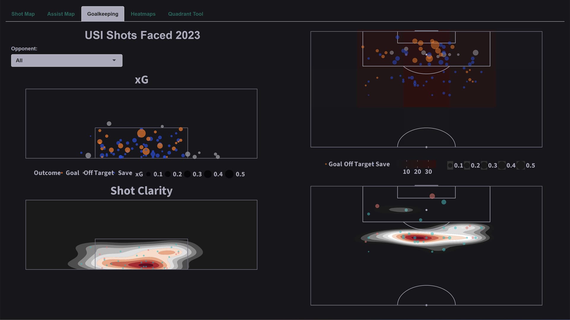 Getting Started with Data: Creating and Visualizing Shot Data