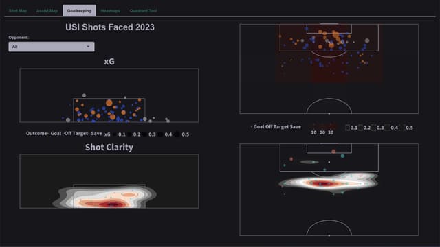 Getting Started with Data: Creating and Visualizing Shot Data