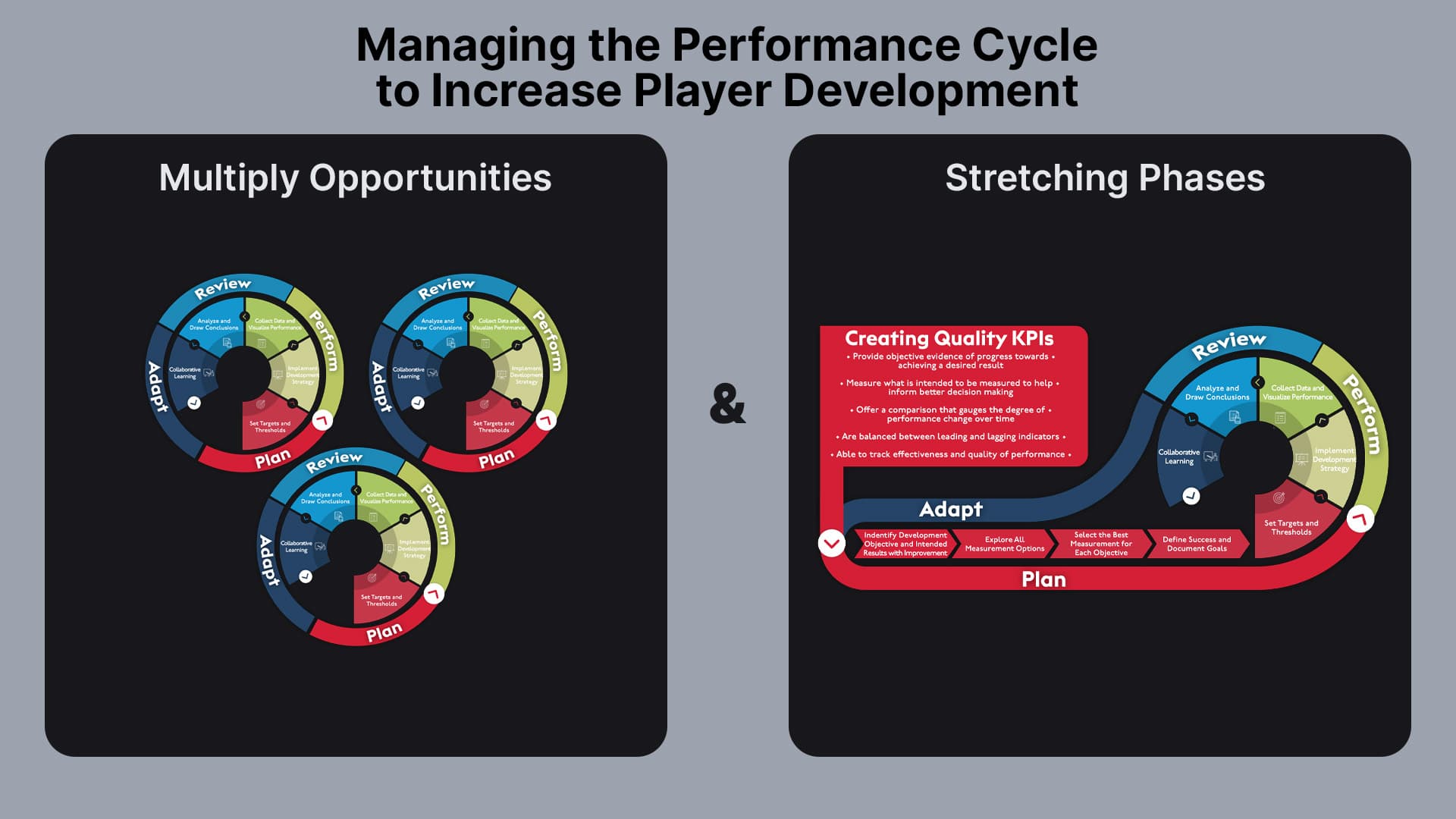 Managing the Performance Cycle